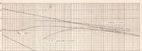 An illustration from Measurements of Flow in the Boundary Layer of a 1/40-Scale Model of the U. S. Airship "Akron." (1933)