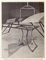 Picture 2 of 5 from Lift and Drag Characteristics and Gliding Performance of an Autogiro as Determined in Flight (1933), leaf 5