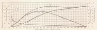An illustration from Lift and Drag Characteristics and Gliding Performance of an Autogiro as Determined in Flight (1933)