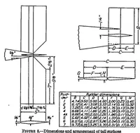 An illustration from The effect of area aspect ratio on the yawing moments of rudders at large angles of pitch on three fuselages (1933)