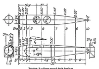 An illustration from The effect of area aspect ratio on the yawing moments of rudders at large angles of pitch on three fuselages (1933)