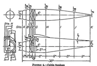 Picture 3 of 6 from The effect of area aspect ratio on the yawing moments of rudders at large angles of pitch on three fuselages (1933), leaf 2