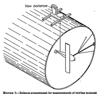 Picture 4 of 6 from The effect of area aspect ratio on the yawing moments of rudders at large angles of pitch on three fuselages (1933), leaf 3