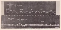 An illustration from A Comparison Between the Theoretical and Measured Longitudinal Stability Characteristics of an Airplane (1934)