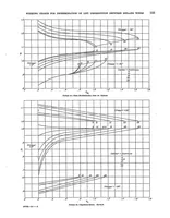 An illustration from Working charts for the determination of the lift distribution between biplane wings (1934)
