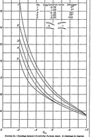 An illustration from Working charts for the determination of the lift distribution between biplane wings (1934)