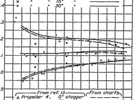 An illustration from Working charts for the determination of the lift distribution between biplane wings (1934)