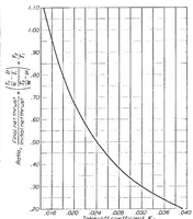 An illustration from The calculation of take-off run (1934)