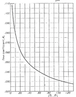 An illustration from The calculation of take-off run (1934)