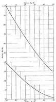 An illustration from The calculation of take-off run (1934)