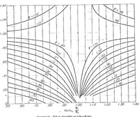 An illustration from The calculation of take-off run (1934)