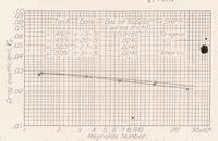 Picture 2 of 2 from The Drag of Two Streamline Bodies as Affected by Protuberances and Appendages (1934), leaf 6