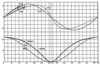 An illustration from General Potential Theory of Arbitrary Wing Section (1934)