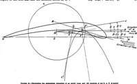 An illustration from General Potential Theory of Arbitrary Wing Section (1934)