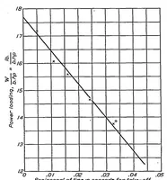 An illustration from The estimation of maximum load capacity of seaplanes and flying boats (1934)