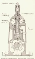 Picture 1 of 6 from Penetration and Duration of Fuel Sprays from a Pump Injection System (1934), leaf 5