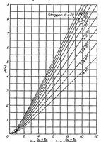 An illustration from Relative loading on biplane wings (1934)