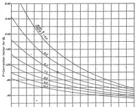An illustration from Relative loading on biplane wings (1934)