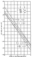 An illustration from Relative loading on biplane wings (1934)