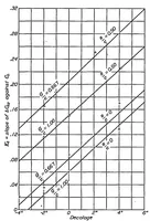 An illustration from Relative loading on biplane wings (1934)