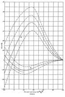 An illustration from Relative loading on biplane wings (1934)