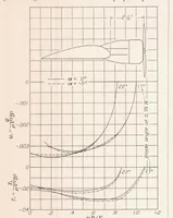 An illustration from Negative Thrust and Torque Characteristics of an Adjustable-Pitch Metal Propeller (1934)