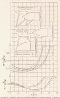 Picture 4 of 4 from Negative Thrust and Torque Characteristics of an Adjustable-Pitch Metal Propeller (1934), leaf 12