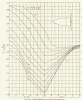 An illustration from Negative Thrust and Torque Characteristics of an Adjustable-Pitch Metal Propeller (1934)