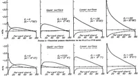 An illustration from Determination of the theoretical pressure distribution for twenty airfoils (1934)