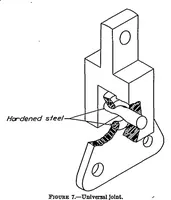 An illustration from The experimental determination of the moments of inertia of airplanes (1934)