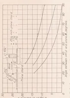 An illustration from The Interference Between Struts in Various Combinations (1934)