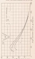 An illustration from The Interference Between Struts in Various Combinations (1934)