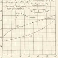An illustration from The Interference Between Struts in Various Combinations (1934)