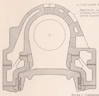 An illustration from Increasing the Air Charge and Scavenging the Clearance Volume of a Compression-Ignition Engine (1934)