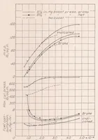 An illustration from Increasing the Air Charge and Scavenging the Clearance Volume of a Compression-Ignition Engine (1934)