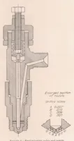 An illustration from Performance of a Fuel-Injection Spark-Ignition Engine Using a Hydrogenated Safety Fuel (1934)