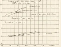 An illustration from Performance of a Fuel-Injection Spark-Ignition Engine Using a Hydrogenated Safety Fuel (1934)