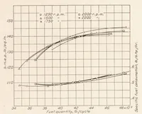 An illustration from Performance of a Fuel-Injection Spark-Ignition Engine Using a Hydrogenated Safety Fuel (1934)