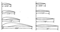 Picture 1 of 4 from Wind-tunnel tests on combinations of a wing with fixed auxiliary airfoils having various chords and profiles (1934), leaf 1