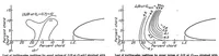 An illustration from Wind-tunnel tests on combinations of a wing with fixed auxiliary airfoils having various chords and profiles (1934)