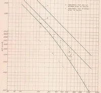 An illustration from Strength Tests of Thin-Walled Duralumin Cylinders in Compression (1934)