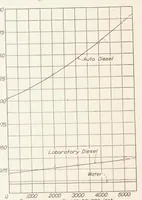 An illustration from Effect of Viscosity on Fuel Leakage Between Lapped Plungers and Sleeves and on the Discharge from a Pump-Injection System (1935)
