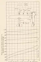 An illustration from Experimental Verification of the Theory of Wind-Tunnel Boundary Interference (1935)