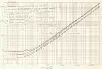 An illustration from Stability of Thin-Walled Tubes Under Torsion (1935)