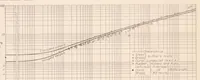 An illustration from Stability of Thin-Walled Tubes Under Torsion (1935)