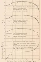 An illustration from The Aerodynamic Effects of Wing Cut-Outs (1935)