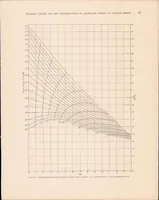 Picture 3 of 3 from Working Charts for the Determination of Propeller Thrust at Various Air Speeds (1935), leaf 12