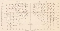An illustration from Wing-Fuselage Interference, Tail Buffeting, and Air Flow About the Tail of a Low-Wing Monoplane (1935)