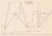 An illustration from The Drag of Airplane Wheels, Wheel Fairings, and Landing Gears - I (1935)
