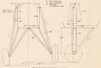 An illustration from The Drag of Airplane Wheels, Wheel Fairings, and Landing Gears - I (1935)